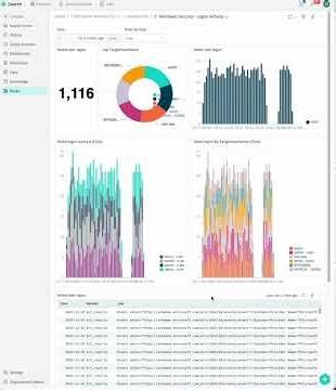 Cribl Search Pack for Windows