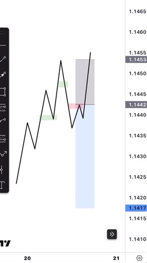 Trading in the shadows on Instagram: "NUGGETS ✨"