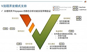 面向轨道交通行业的 MATLAB/Simulink 系列视频 4 - Polyspace 轨道交通行业的应用