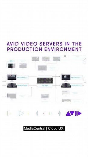 Streamline media ingest and playout with Avid | Stream IO
