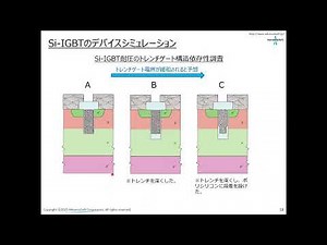 【セミナー動画】半導体デバイスシミュレーション入門から最新応用まで ～物理モデルの基礎から Advance/TCAD による AI・電磁波解析との連携～ 2025年10月22日（水）開催
