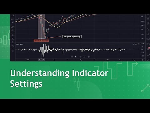 How to Customize and Modify Every Indicator: Tutorial