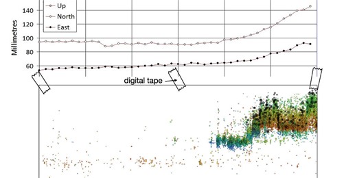 The seismic swarm in Greece gets more complicated