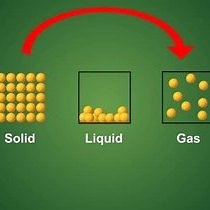 Video: Sublimation: Concept, Purification of Ferrocene, Applications