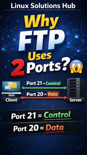 👉 FTP Explained in 30 Sec! 🚀