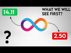 ICP Price Prediction. What's a plan now?