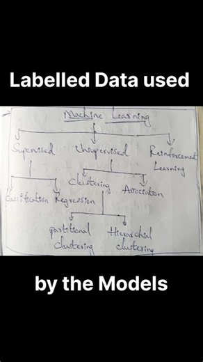 Introduction to Machine Learning