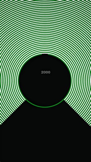 jitendra nahar on Instagram: "asmr #adhd #satisfying #ball #bounce bouncingball code viral shorts satisfying crash oddlysatisfying python simulation trending ball song childhood colors meme memes less less"