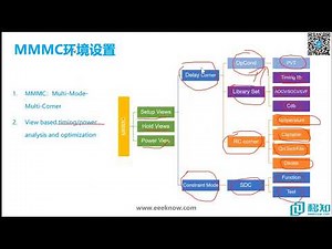 3 6 MMMC环境设置 第三章 数据初始化（INIT） MCU数据初始化 【IC 设计】