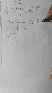 Derivation SHM in the mass connected to a spring in vertical... | Filo