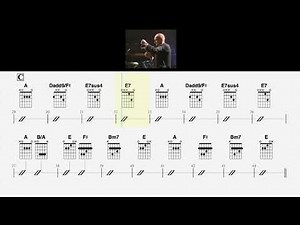 Signe : guitar CHORD DIAGRAM