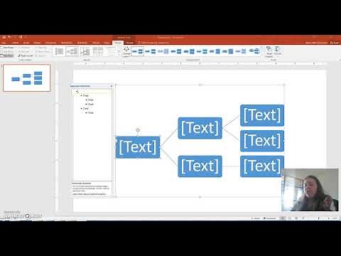 How to Create a Mind Map