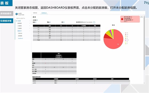DashBoard（仪表板）