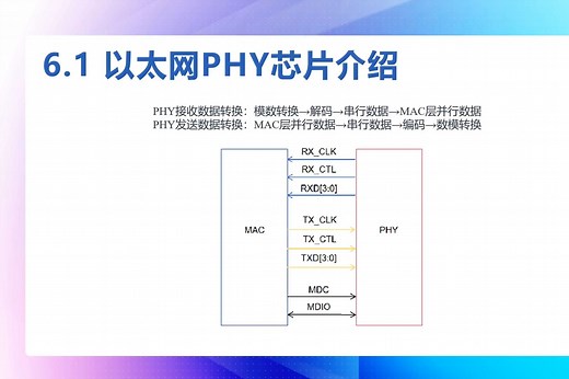 6.1 以太网PHY芯片介绍