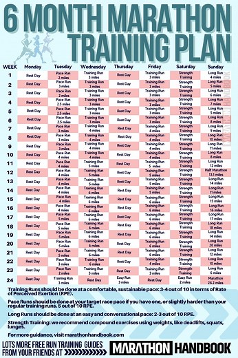 6 Month Marathon Training Plan   Free PDF