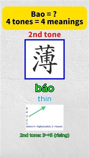Master the Chinese 2nd Tone: báo 薄 in 30 Seconds | Rising Pitch Mandarin Tutorial #LearnChinese