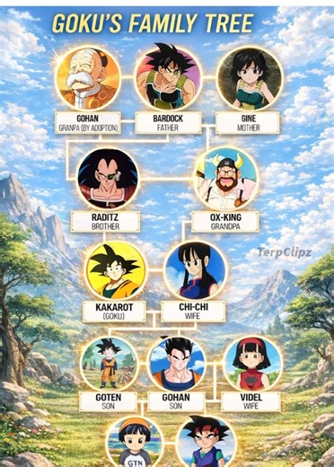 Exploring the Goku Family Tree in Dragon Ball