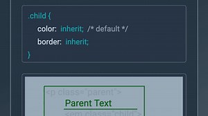 CSS Inherit关键字强制属性继承父元素的值