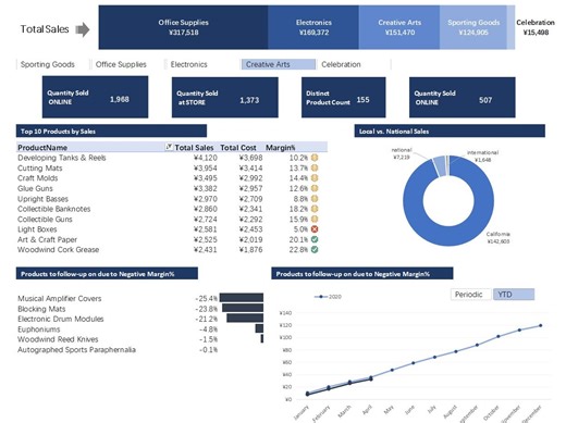 Power Pivot_从零开始做一个动态的仪表板_1