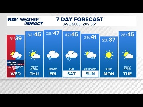 CONNECTICUT FORECAST: Evening - Jan. 6, 2026