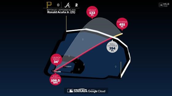 Statcast: HR de Acuña Jr.