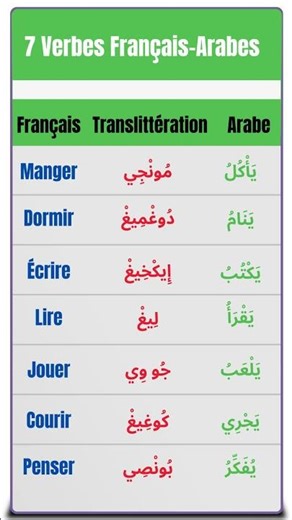 7 Verbes Communs en Français et Arabe - Guide Écrit #apprendrefrançais #françaispourdébutants
