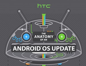 HTC details the Android software update process with one long infographic