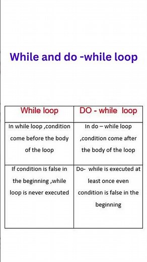 while and do while loop - different between while and do while loop #loop #while loop