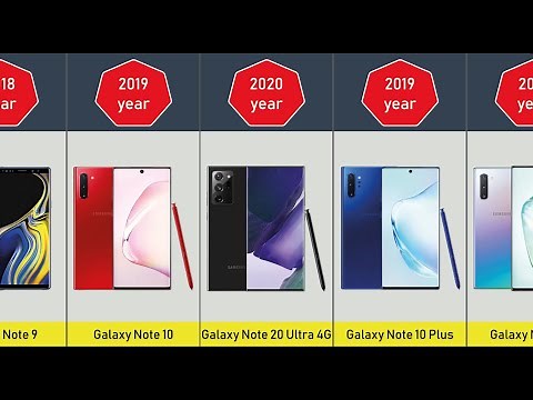 All Samsung Note Series Models: Complete Overview!