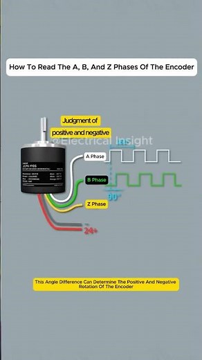 How To Read The A, B, And Z Phases Of The Encoder #Electrical #Electronics #shorts #encoder
