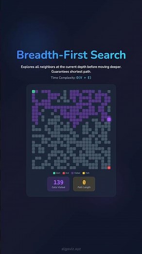 Breath First Search Explained Visually in 25x25 Grid 🌐