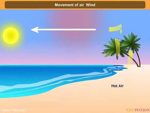 Movement of air Wind class 9