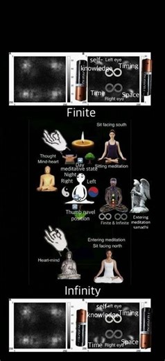 Infinity and Finity of Quantum Entanglement and Time, Timing, Space, Self-Knowledge.