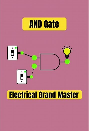 And Gate Simulation Explained: Boost Your Digital Skills