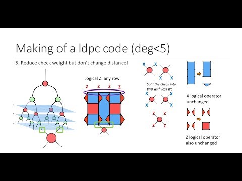 Growing Sparse Quantum Codes from a Seed - Charles (ChunJun) Cao