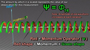 Wave function Part 25 | Mathematics | Facebook