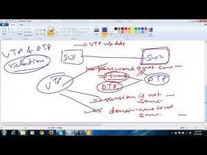 CCNP Switching -Switch Basic Day-1(K)