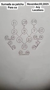 Maswerteng numero para sa November,03,2025 #juetengstlsumadatips #winningcombination #payasumada #tips #GoodLuckEveryone | Jueteng stl sumada tips