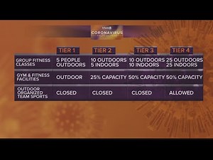 Gyms and fitness centers hit hard by Honolulu's reopening strategy