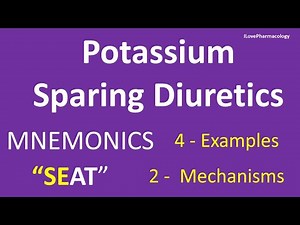 Potassium Sparing Diuretics | 4 Examples | 2 Mechanisms | Mnemonics