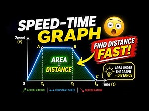 Speed-Time Graph Explained! 😳 (Find Distance, Acceleration & More)