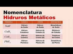 Metal hydrides traditional nomenclature stock and systematic