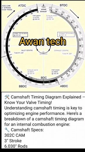 Master Engine Performance: Unlock the Secret of Camshaft Timing!" #automobile #crankshaft