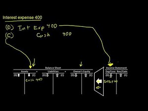 Journal Entry: Interest Expense