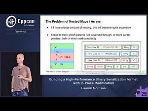 Building a High-Performance Binary Serialization Format with In-Place Modification - Hamish Morrison