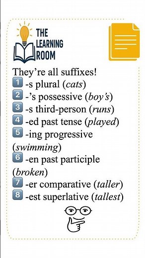 8 Inflectional Morphemes in English Explained in 30 Seconds #Linguistics #EnglishMorphology #Shorts