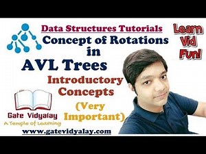 AVL Trees and Rotations in AVL Trees | Explained Step by Step | Very Important