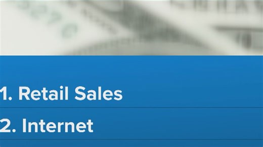 Top consumer complaints