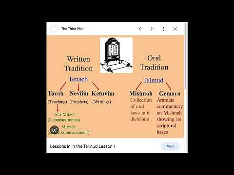 Why don't Jews read the Bible? The Torah, Tanakh, and Talmud