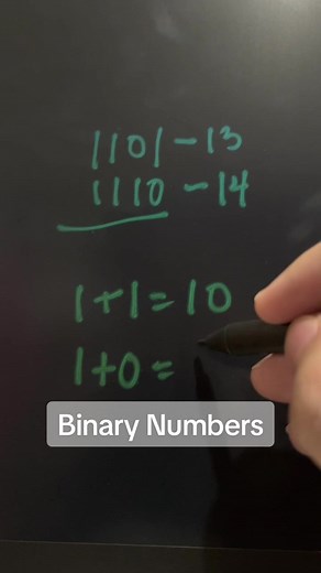 Understanding Binary Numbers: A Comprehensive Guide